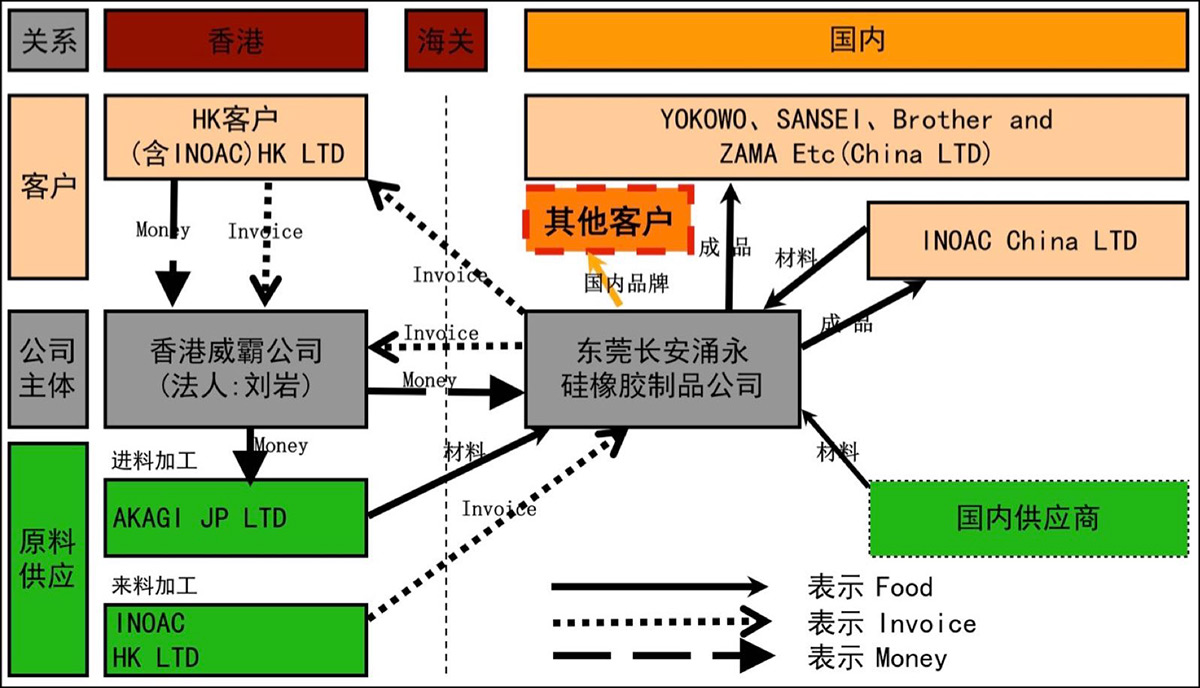 交易靈活