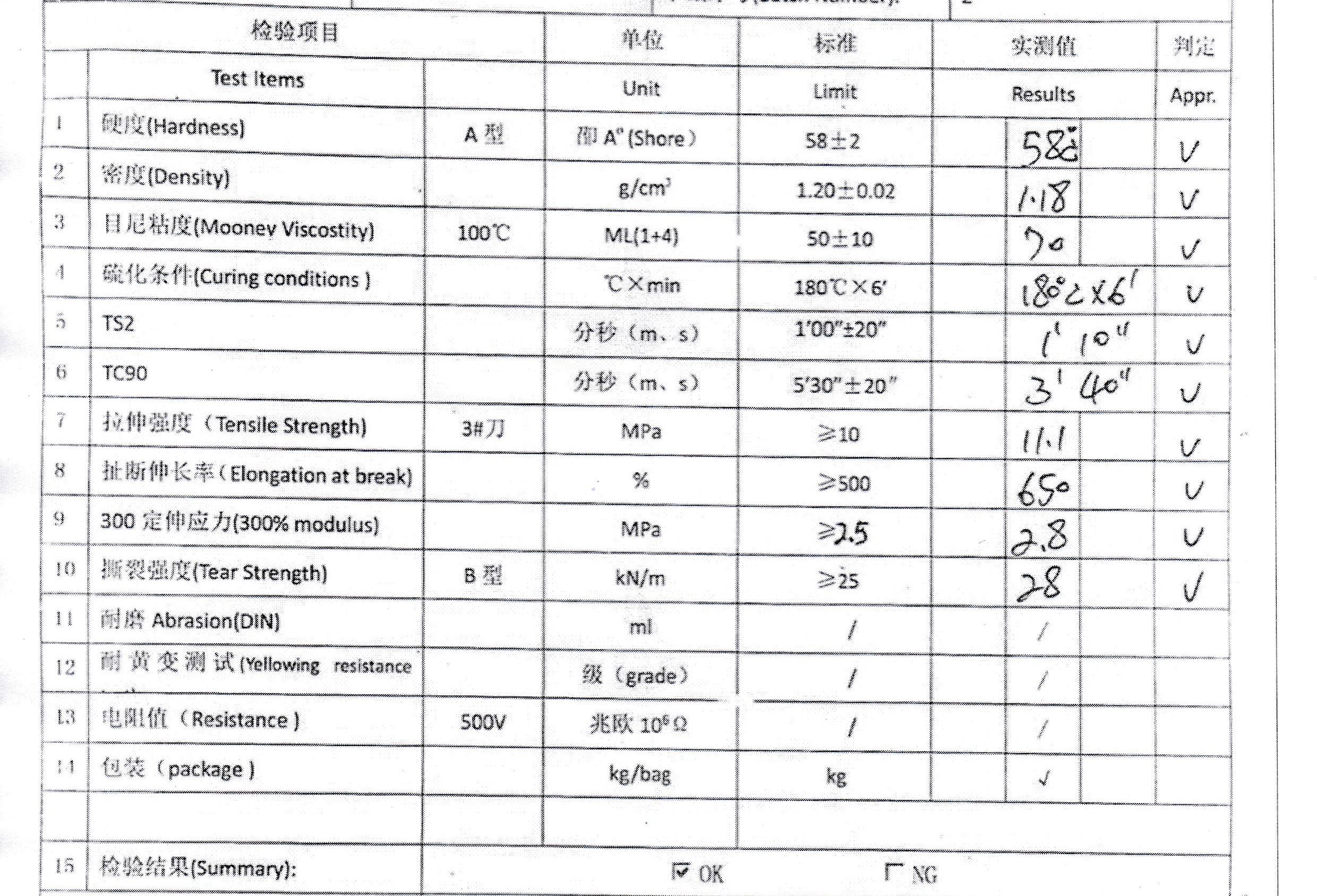 硅橡膠制品材料檢測報告