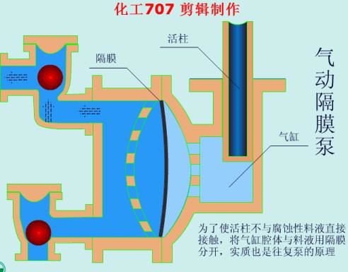 橡膠膜片工作原理